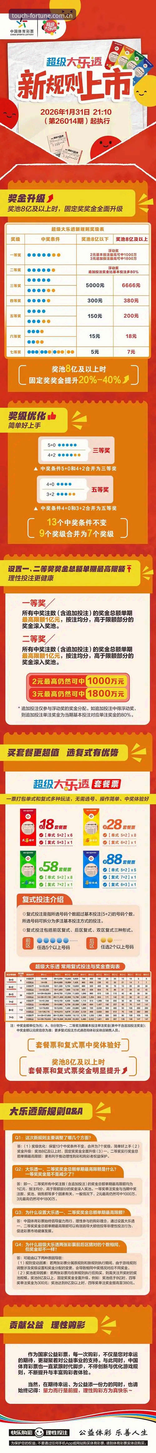 大发快三彩票查询必备完整指南：从新手到高手的步步进阶